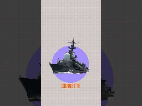 Aakhir kya hota hai Corvette??