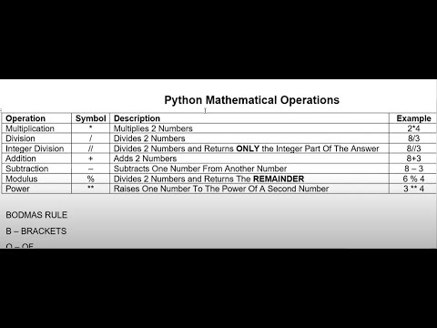 Grade 9-12 Coding | Lesson 17 | Python Mathematical Operators