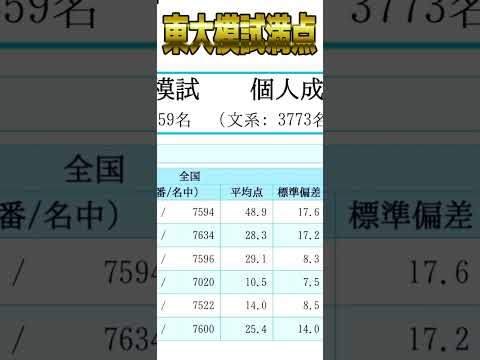 東大模試全科目満点1位の人の偏差値はこちら#shorts