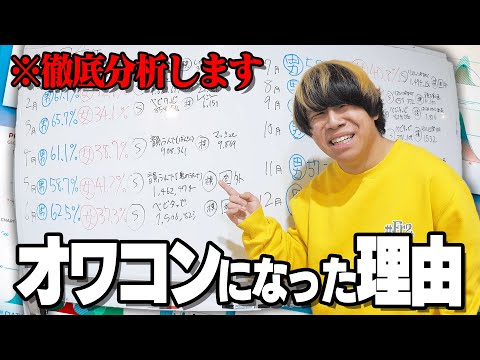 【悲報】オワコンになった1年間を徹底分析してみた結果ｗｗｗ