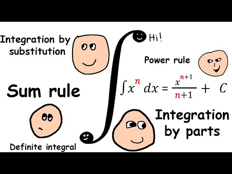 Every Major Topic in Calculus Explained - Part 2