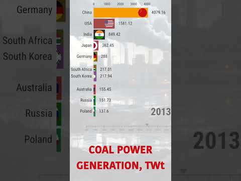 Coal Power Generation