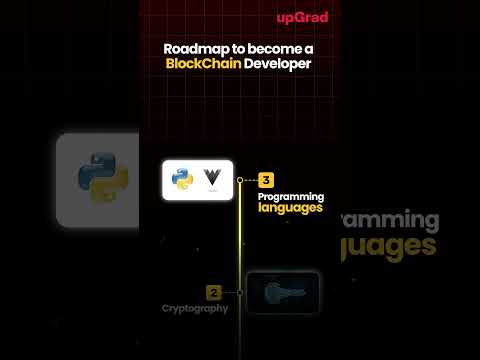 Blockchain Developer Roadmap | How to Become Blockchain Developer | Roadmap to Blockchain Developer