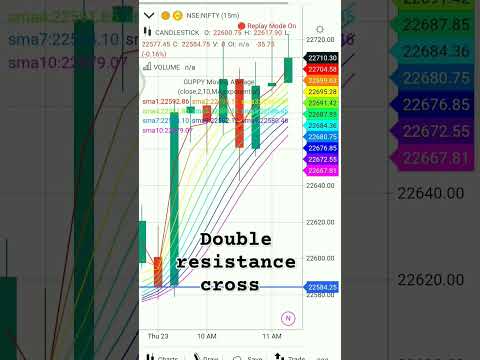 23rd May Intraday Trading Chart Analysis for beginners | #trading #trader #chart #stockmarket