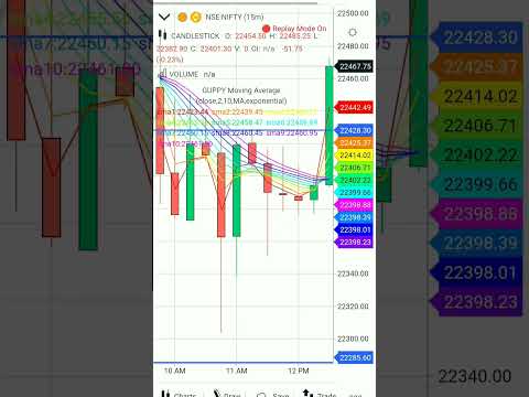 big bearish momentum in 4th April Intraday Trading market | chart reading for beginners | #trading