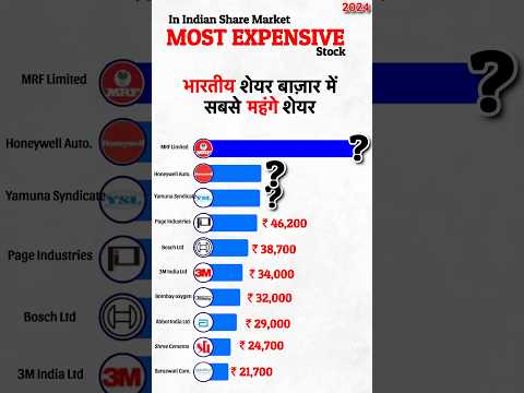 Top 10 Most Expensive Stock In India Share Market 2024