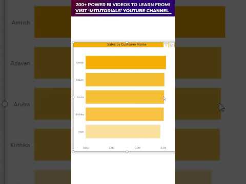 Display TopN Values Dynamically Using a Slider with Field Parameters in Power BI | MiTutorials