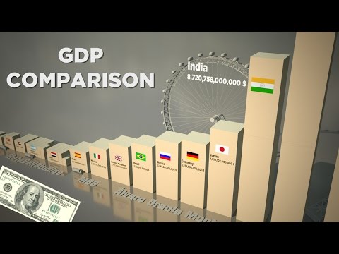 GDP in perspective | 3D animation (2017)