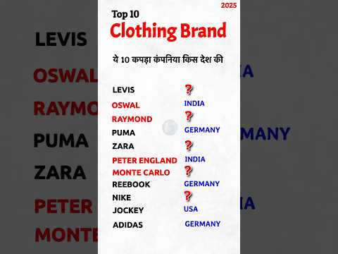 Top 10 Clothing Brands Belonging Which Country 2025