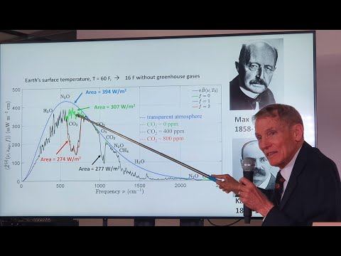 CLINTEL lecture William Happer in Amsterdam