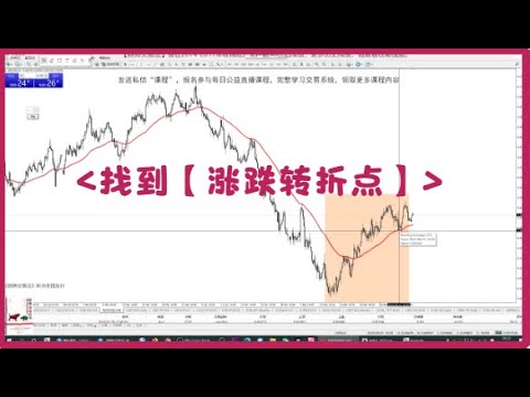 进场即顶底！【涨跌转折点】如何找？一个交易系统搞定！《辨势交易法》外汇交易系统课程6.6