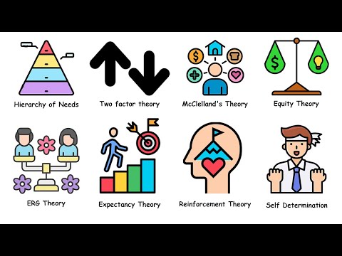 Every Motivation Theory Explained in 4 minutes