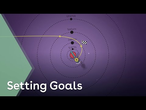 Setting Goals Training | Soft Skills Training | iHASCO