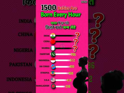 Top 10 countries Where the Most Number of Babies are Born every Hour