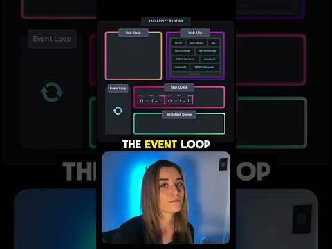 The event loop in 60 seconds! #shorts #javascript