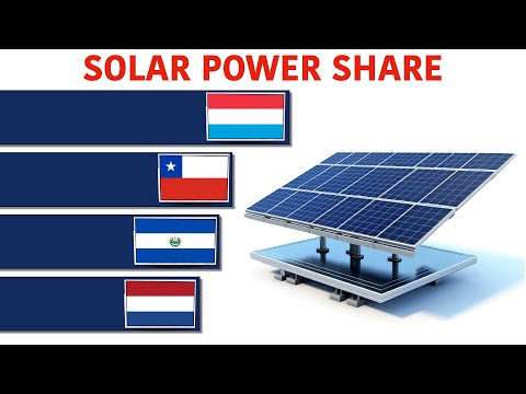 Shifting to Solar: Graphs of Country Share