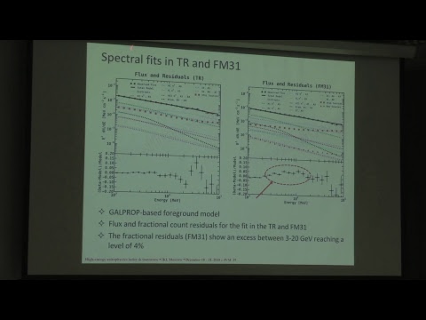 Day II, Part VI --- High Energy Astrophysics Today and Tomorrow 2018. Live Stream.