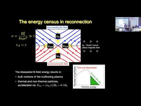 1056: Fast and furious: reconnection-powered emission in black hole jets and coronae