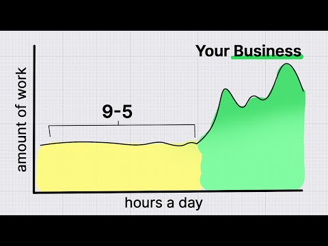 How to Build a Business Part-Time