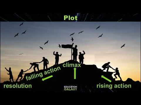 5th Grade - Reading - Character, Plot, Setting - Topic Video Part 2 of 3