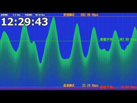 IIJmio 昼時間帯　90分連続速度測定　ノーカット版（2015/06/24 11:45～13:15）