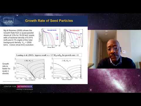 Colloquium - Remote Sensing of Solar Energetic Particles from Coronal Shocks