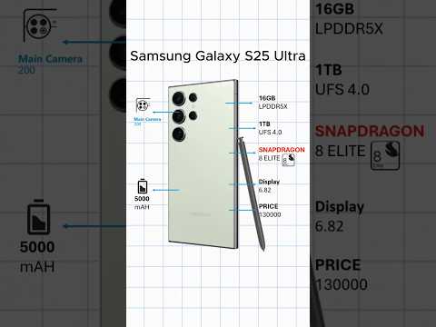 SAMSUNG GALAXY S5 ULTRA #flagshipsmartphones #tech #ytshorts #samsunggalaxys25ultra #samsungs24