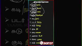 TNPSC Group 4 Ilakkanam Shortcut 🤩😍 | வினைத்தொகை Shortcut 🔥🔥 | #shorts #GROUP4 #viral