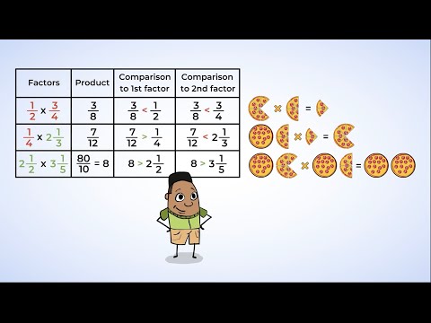 Understanding multiplication of fractions | MightyOwl Math | 5th Grade