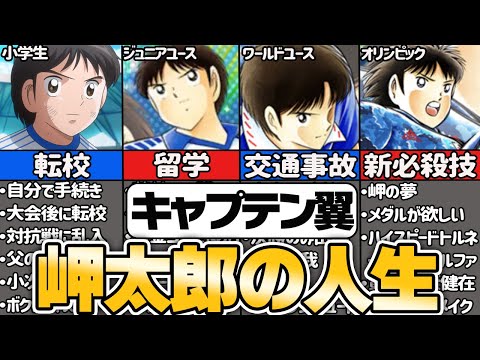 【キャプテン翼】名パートナー 岬太郎の人生を徹底解説【ゆっくり解説】