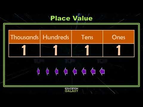 4th Grade - Math - Represent Whole Numbers and Decimals - Topic Video Part 1 of 2