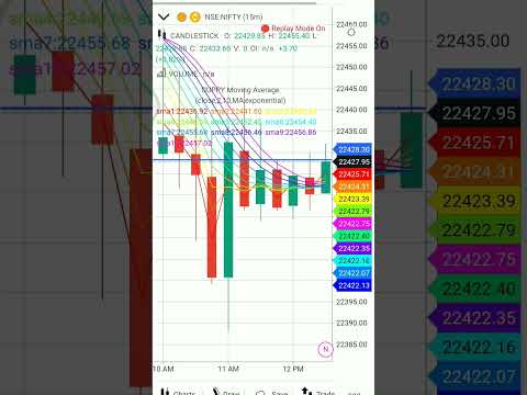 2nd April Intraday trading Chart Analysis for beginners | time Trend | #trading #trader #chart