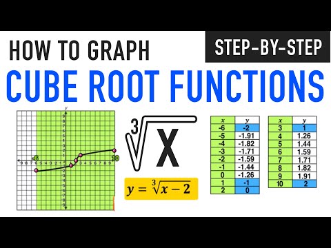 Graphing Cubic Functions and Cube Root Graphs