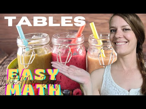 TABLES AND PATTERNS [Smoothies and Coffee] 3rd Grade Math