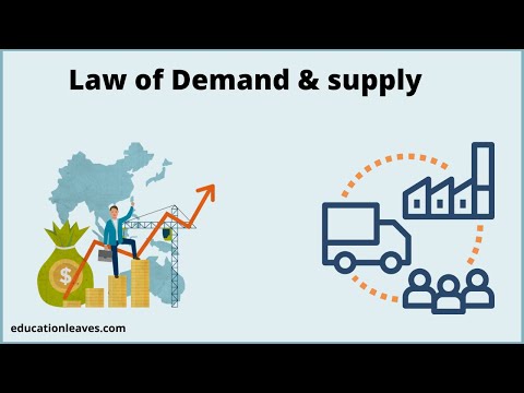 Law of Demand and Supply