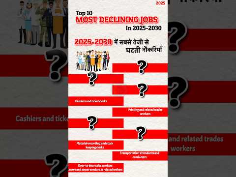 Top 10 Most Declined Jobs in 2025-2030