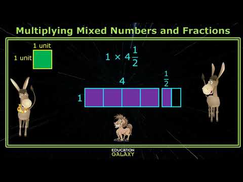 5th Grade - Math - Multiply Fractions - Topic Video Part 2 of 2