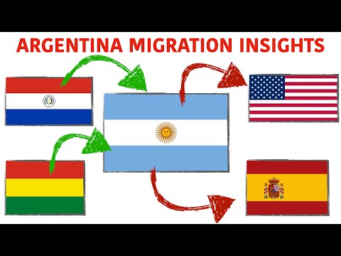 Argentina Migration Trends: 30-Year Graphs