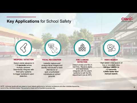 Securing Schools with AI Video Analytics: An Interactive Case Study