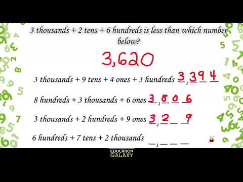 4th Grade - Math - Place Value and Representing Whole Numbers - Topic Video Part 2 of 2