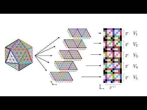 AMMI Course "Geometric Deep Learning" - Lecture 10 (Gauges) - Taco Cohen