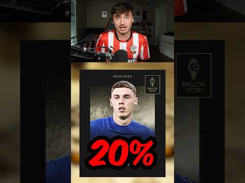 Player’s Chances of Winning The Balon d’or