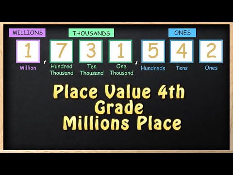 Learn Place Value for 4th Grade: Up to the Millions Place!