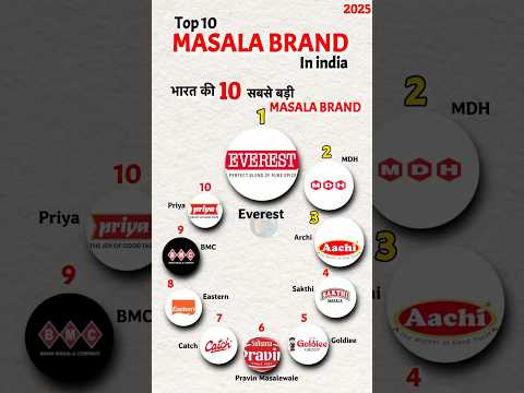 Top 10 Masala Brand of India 2025