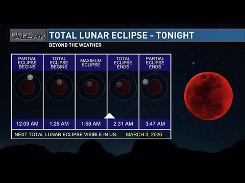 Beyond The Weather - Total Lunar Eclipse