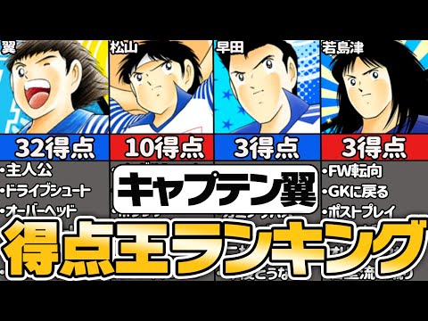 【キャプテン翼 】日本代表 得点王ランキングTOP10【ゆっくり解説】