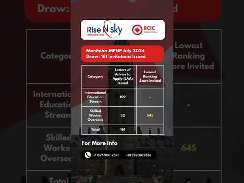 Latest Manitoba-MPNP Draw 2024 | New Rounds Of Invitations