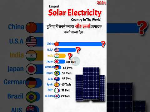 Top 10 Largest Solar Electricity Generate Country 2024