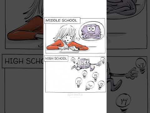 ADHD from Childhood to Adulthood [Shorts Version] #adhd #psychology