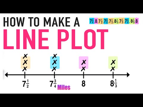 How to Make a Line Plot Graph Explained